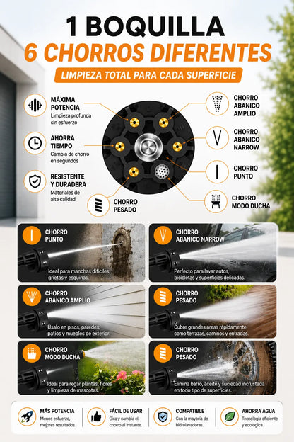 Hidrolavadora inalambrica Usando esta herramienta ahorras hasta 60% de consumo de agua!💧
