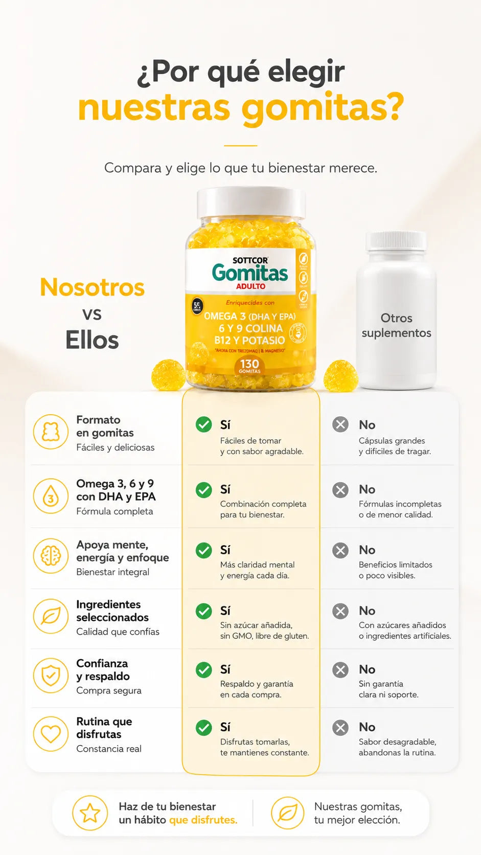GOMITAS VITALIQ™ SOTTCOR Con Omega 3, 6 y 9 “Tu bienestar diario nunca fue tan delicioso”